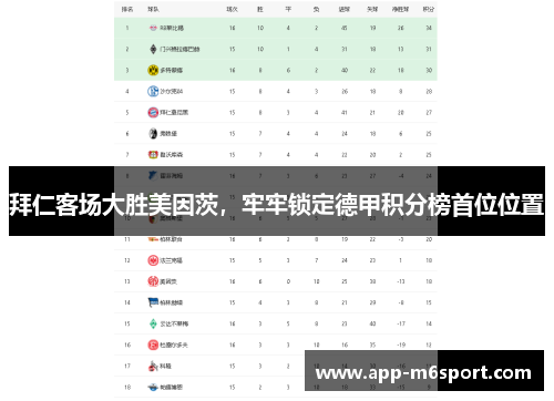 拜仁客场大胜美因茨，牢牢锁定德甲积分榜首位位置