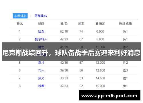 尼克斯战绩回升，球队备战季后赛迎来利好消息